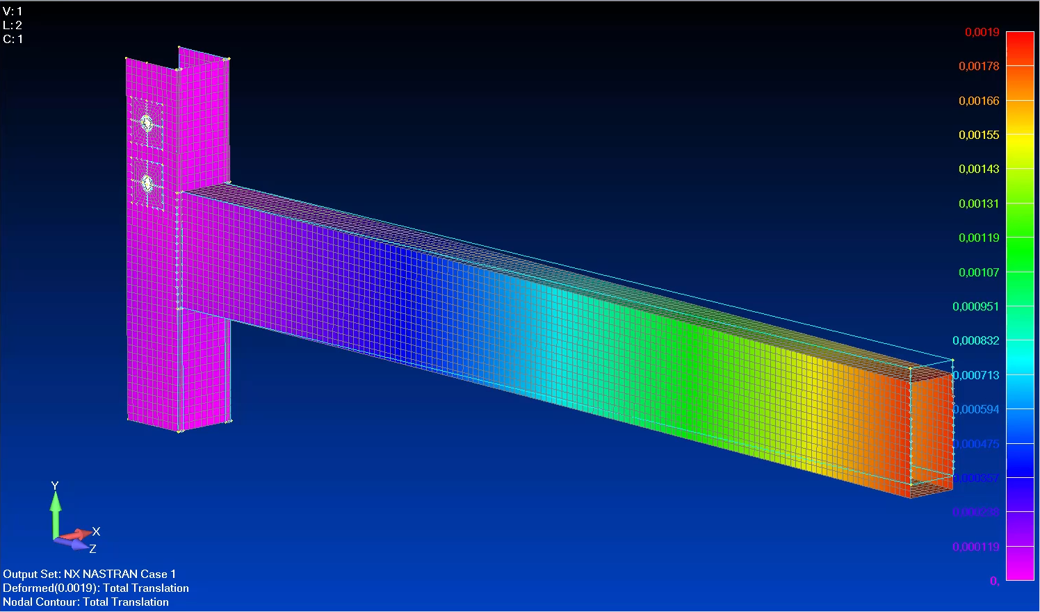 [SOLVED] Deeper understanding of shell models - Code_Aster
